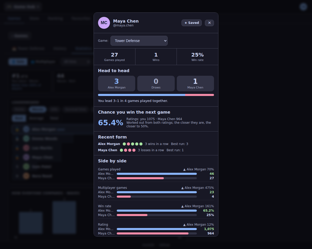 Your Games, Ranked desktop screenshot 6