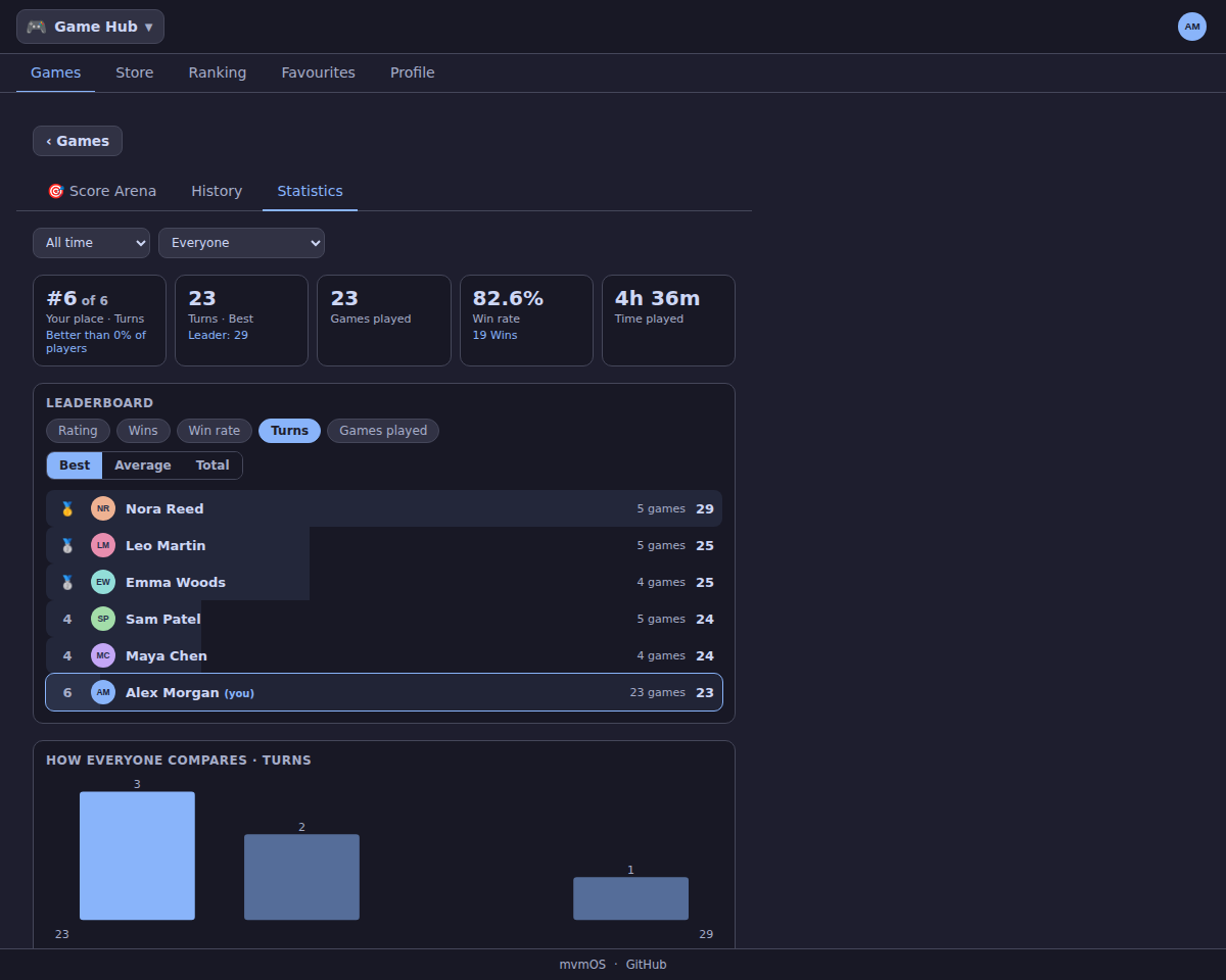 Score Arena desktop screenshot 1
