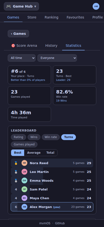 Score Arena phone screenshot 1