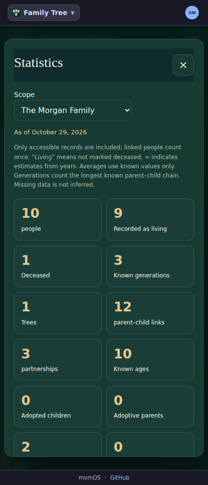 Family Tree phone screenshot 4