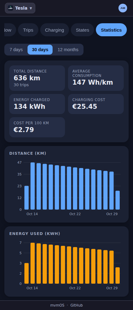 Tesla phone screenshot 4